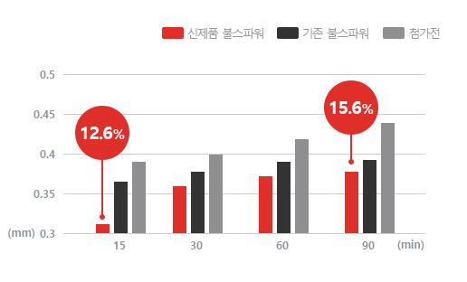 그래프