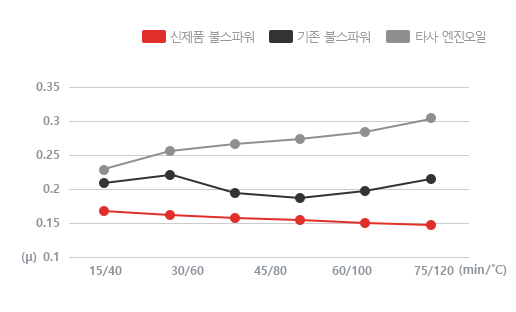 그래프