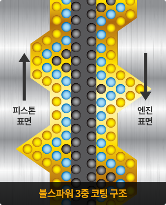 불스파워 3중 코팅 구조 이미지