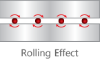 Rolling Effect