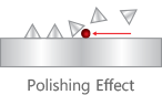 Polishing Effect