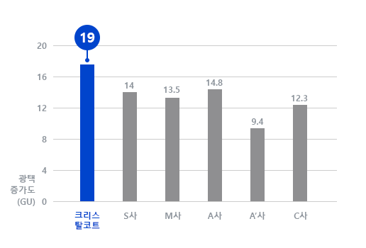 그래프