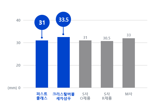 그래프