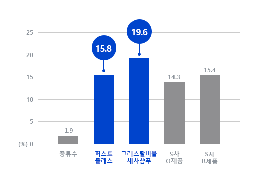 그래프