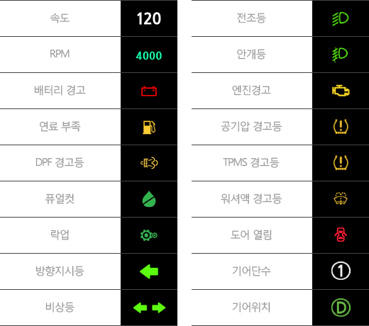 차량 OBD-II 실시간 차량 상태 확인 및 경고등 표시 테이블 표 이미지